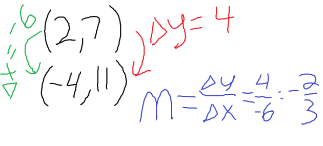 slope between two points